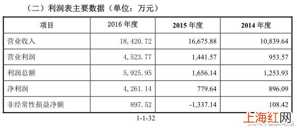 i黑马官网 黑马网恋爱技巧