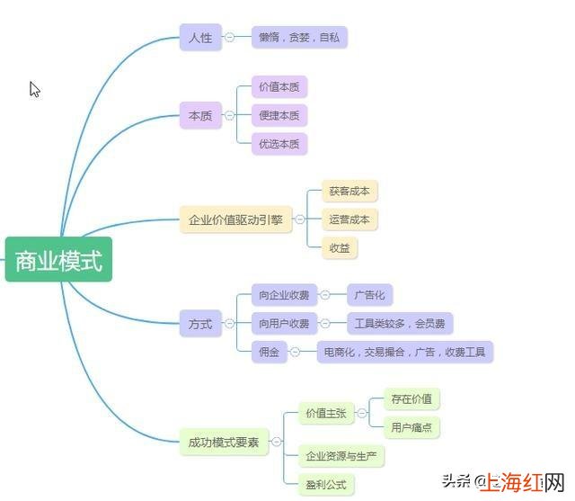 如何理解产品经理这个岗位 产品经理工作职责