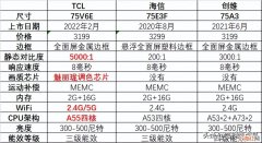 75寸最值得购买的电视 75寸的电视机哪款性价比高