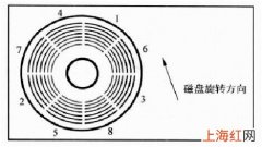 硬盘怎么格式化最干净 低级格式化怎么操作