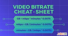 视频的比特率怎么计算 视频比特率多少才清晰