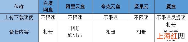 电脑云盘哪个最好用 哪种网盘比较好用