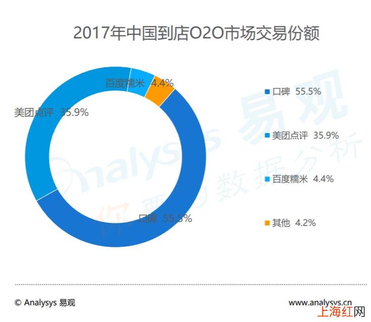 什么是口碑 口碑分析怎么写