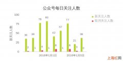 统计表格软件 统计软件有哪些