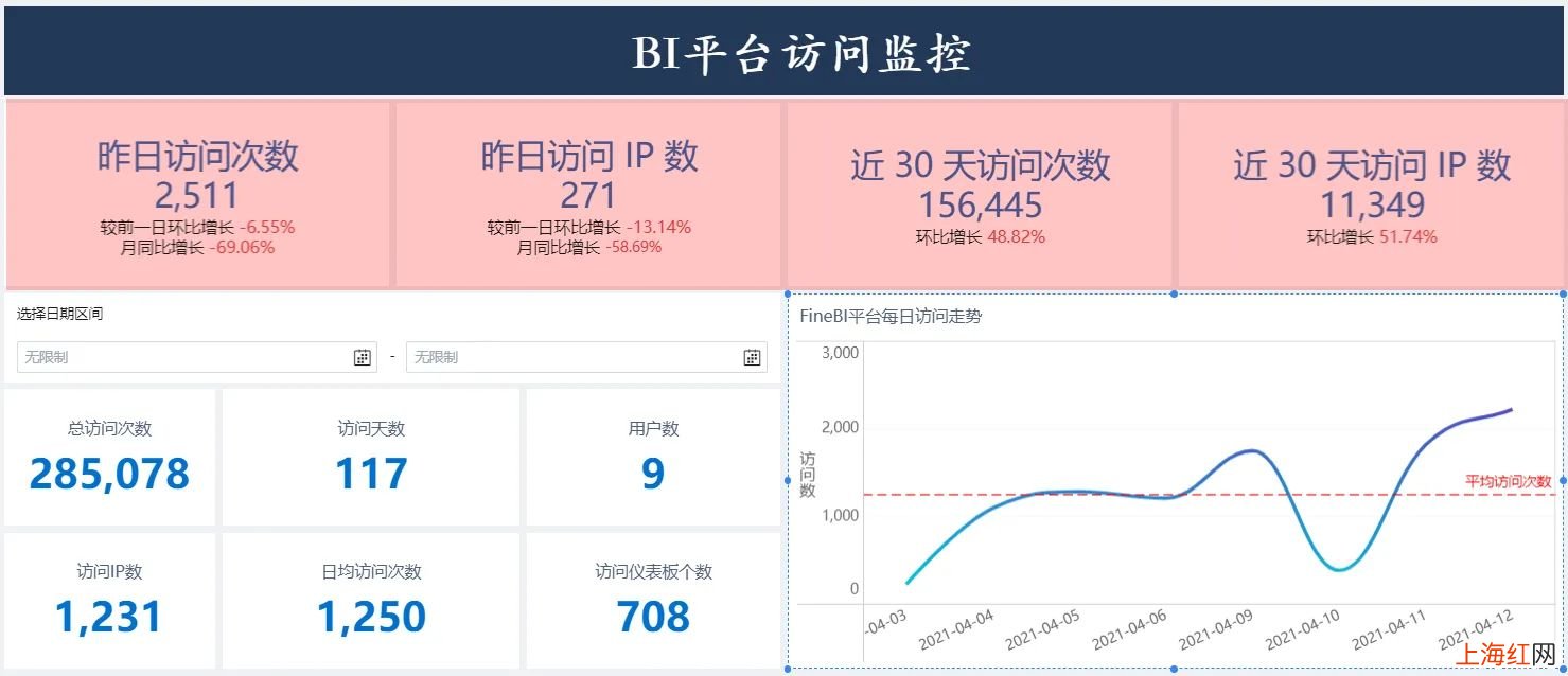 统计表格软件 统计软件有哪些