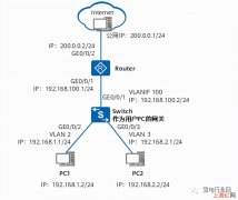 交换机连接路由器可以是Trunk 路由器与交换机怎么连接