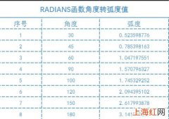 弧度和角度的换算公式推导 弧度转角度公式