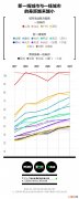 新一线城市最新名单 新一线城市2022
