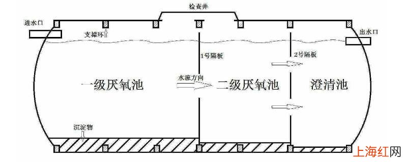 旱厕改造工程化粪池种类