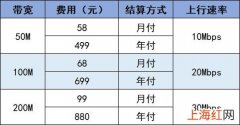 宽带移动的好还是电信的好 宽带电信移动联通哪个好