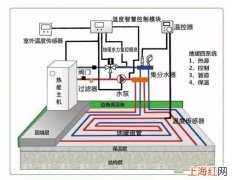 水地暖和电地暖 水地暖和电地暖的优缺点