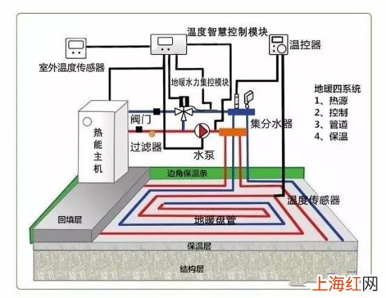 水地暖和电地暖 水地暖和电地暖的优缺点