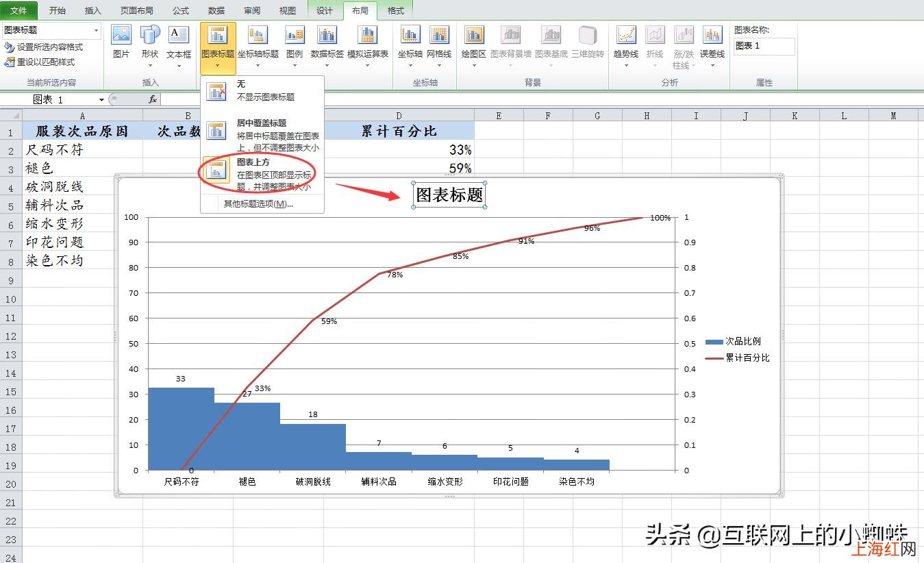 柏拉图表简单制作 柏拉图怎么做表