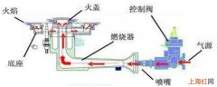 液化气先关阀门还是先关灶