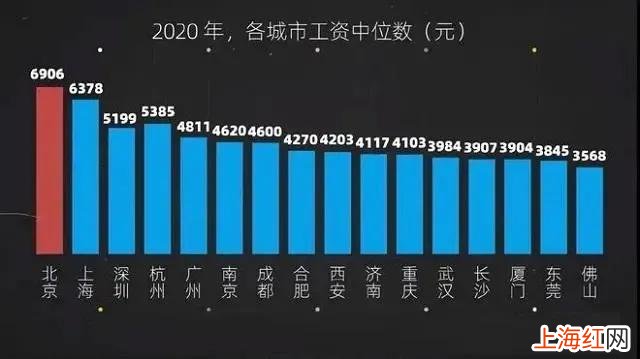 年薪100万算高吗 年薪100万属于什么水平