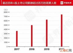 年薪100万算高吗 年薪100万属于什么水平