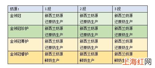 伊利金领冠盒装奶粉怎么样 伊利金领冠奶粉怎么样