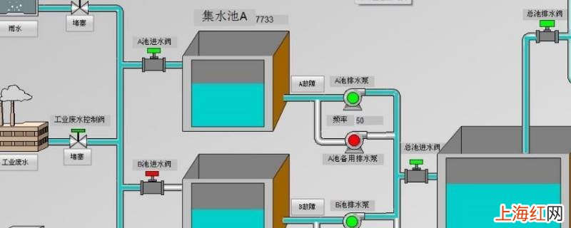 城市的排水系统