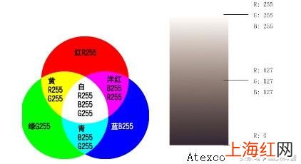 rgb数值代表什么意思 rgb颜色表