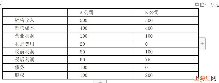 利息保障倍数等于 息税前利息保障倍数公式