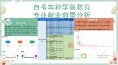 学前教育就业和发展前景分析 学前教育就业前景分析