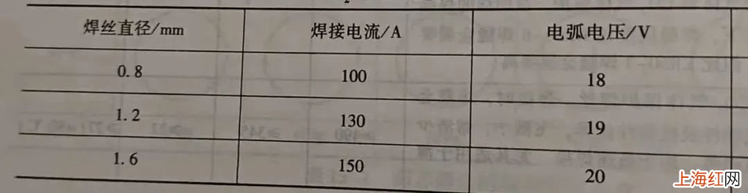 电焊怎么焊才能焊好视频教程新手 二保焊电焊怎么焊才能焊好