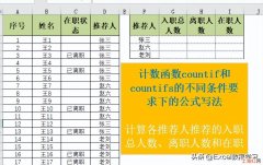 countifs函数计算 countifs函数怎么用