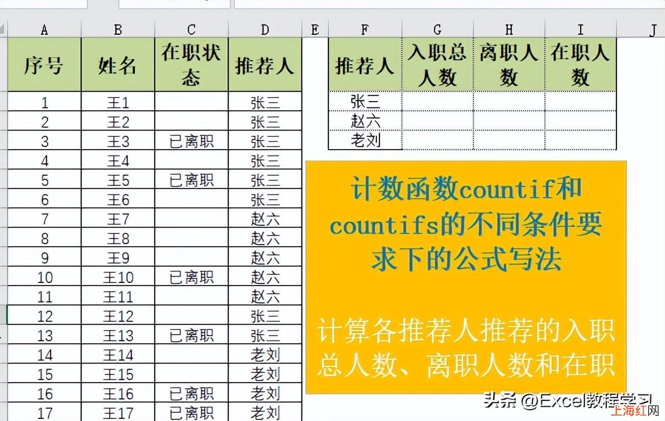 countifs函数计算 countifs函数怎么用