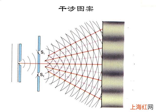 双缝干涉实验恐怖之处 双缝实验为什么恐怖_恐怖在哪里