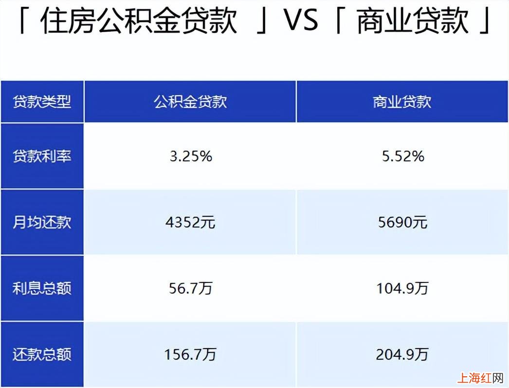 缴纳五险有必要吗 五险指的是哪五险一金指的是哪一金