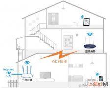 旧路由器怎么设置无线桥接 老路由器无线桥接怎么设置