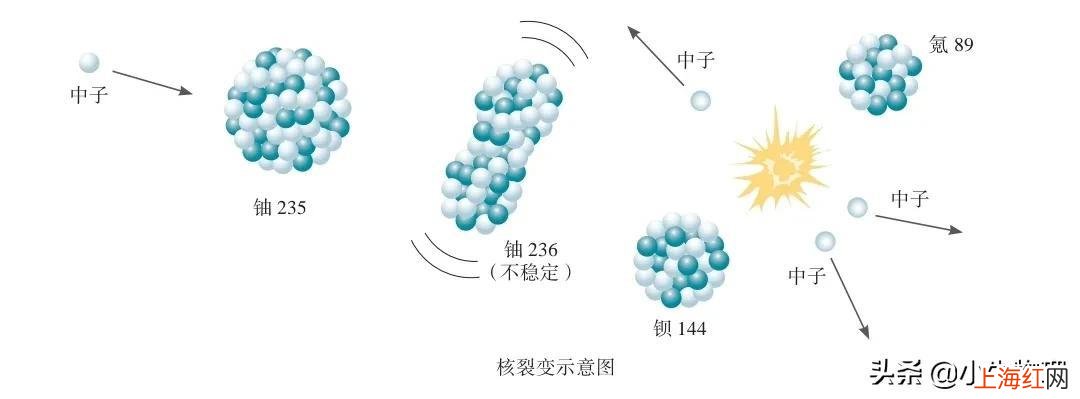 核聚变和核裂变的区别 中国核电站是核聚变还是核裂变