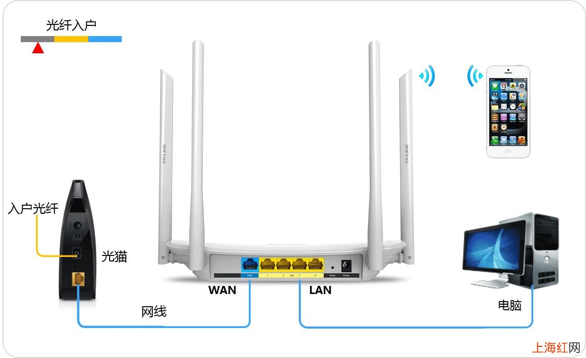 网络wifi已连接显示不可上网 无法连接wifi网络是怎么回事