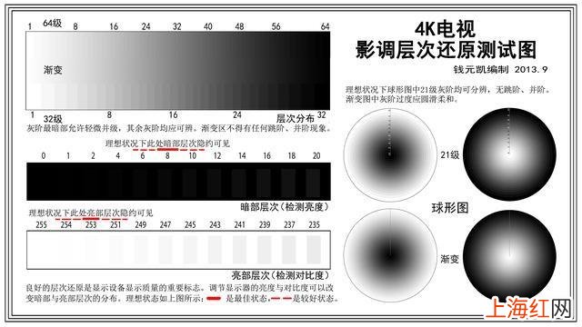 电视为什么不能当电脑显示器 电视当电脑显示器无信号咋回事