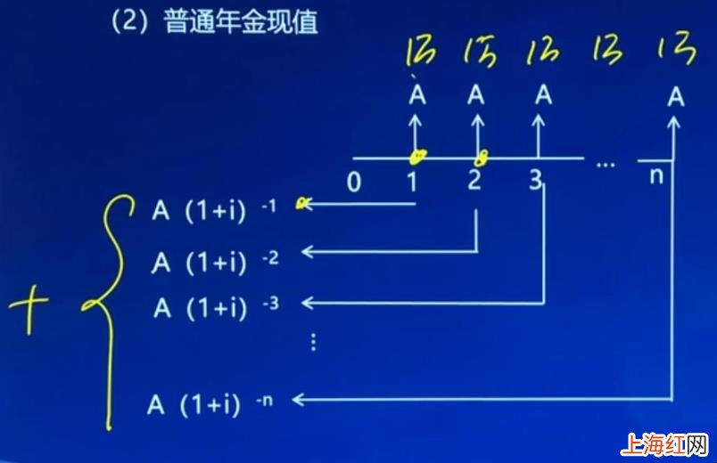 复利现值系数怎么计算