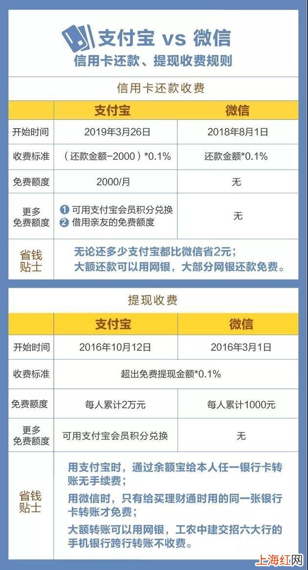 支付宝怎么免费还信用卡 用支付宝怎么还信用卡的钱