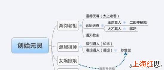 太乙真人的师傅叫什么名字 太乙真人谁的师傅