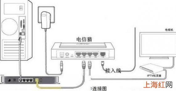 无线路由器和光猫连接实图 无线路由器和光猫怎么连接