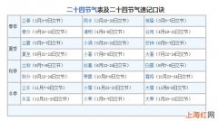 二十四节气顺口溜儿歌 二十四节气顺口溜版本