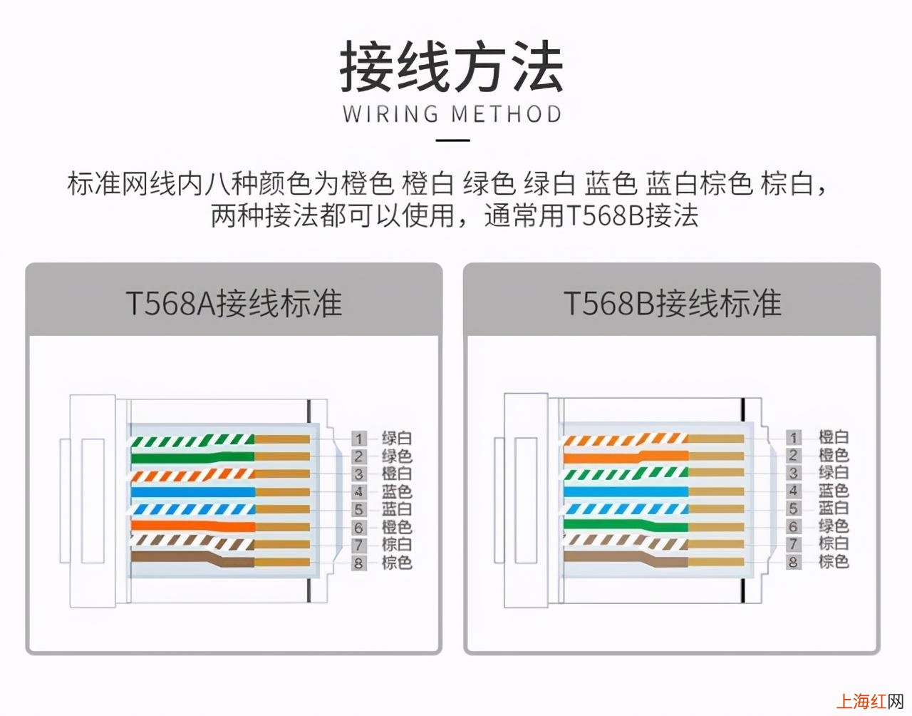 断了的网线怎么接 网线断怎么接