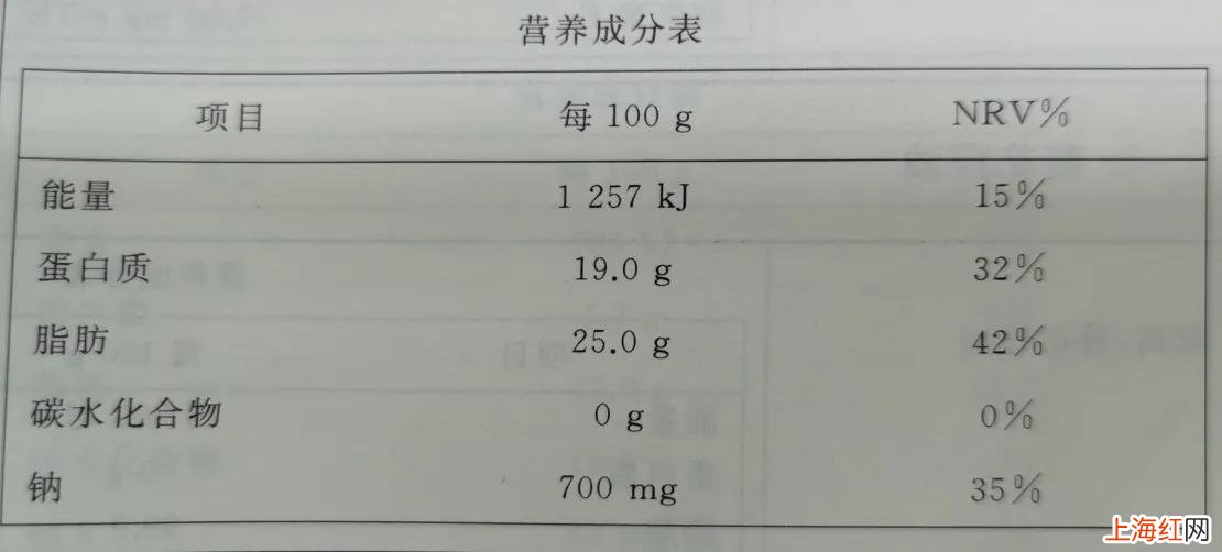 食品的营养成分表怎么看热量 食物营养成分表怎么看热量