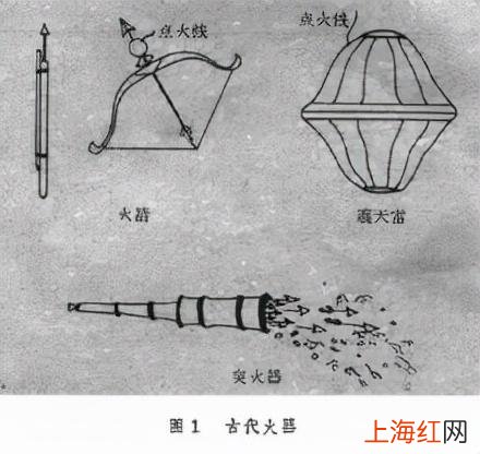 中国古代的四大发明 我国古代的四大发明是什么_