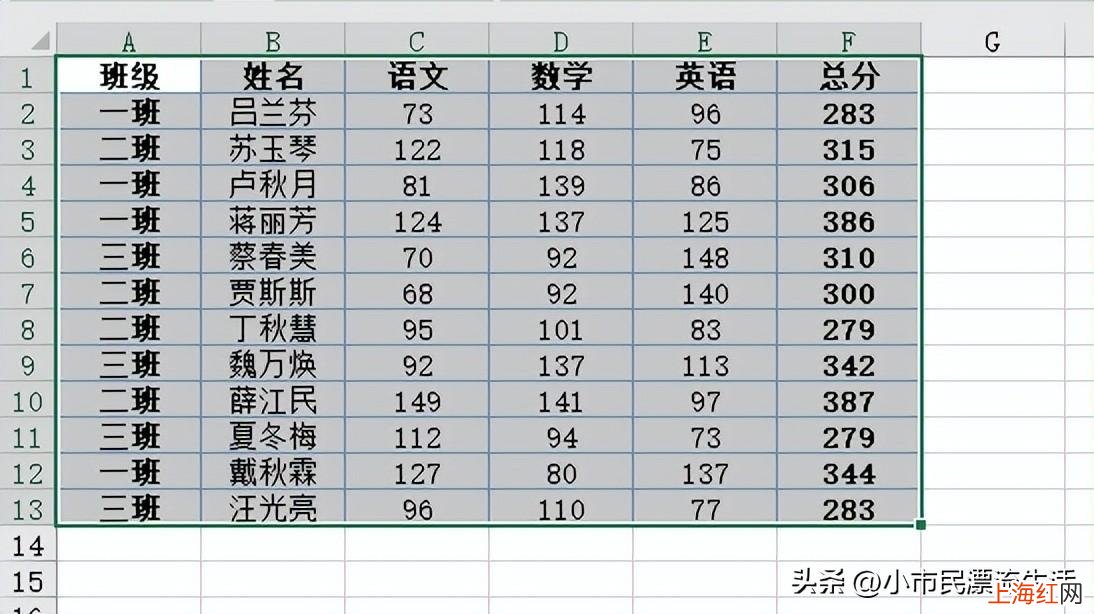 表格怎么做个分类明细 excel分类汇总如何使用