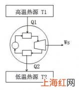 为什么不能制造永动机 永动机为什么不能实现_