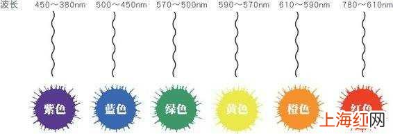 色相_明度_纯度 色彩纯度是什么意思