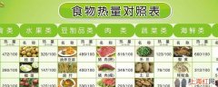 什么是低热量的食物