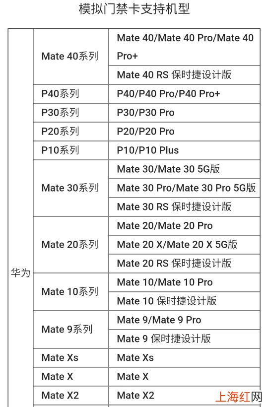 如何在手机上刷门禁卡 手机怎么刷门禁卡教程视频