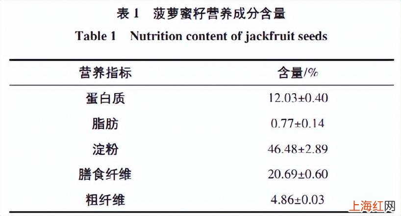 菠萝蜜核不能和什么东西一起吃 菠萝蜜核的功效与作用禁忌