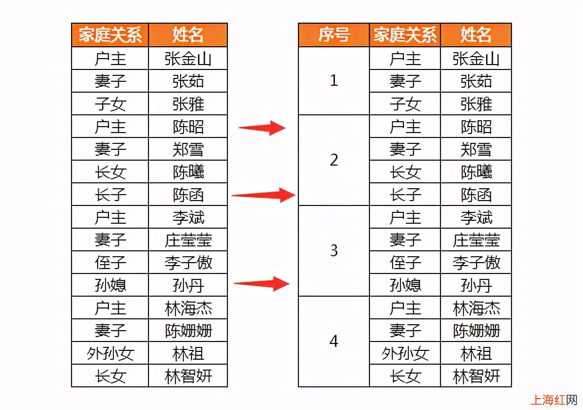 excel怎么批量合并单元格 Excel表格怎么合并单元格_