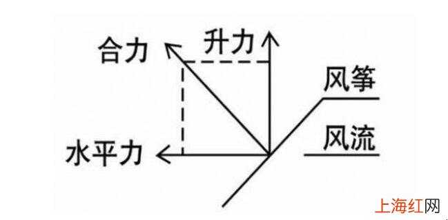 风筝线怎么绑图解